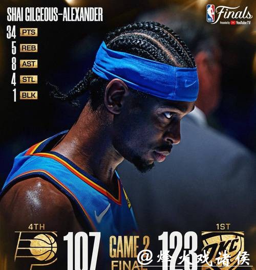 亚历山大40分雷霆复仇骑士 太阳送奇才8连败