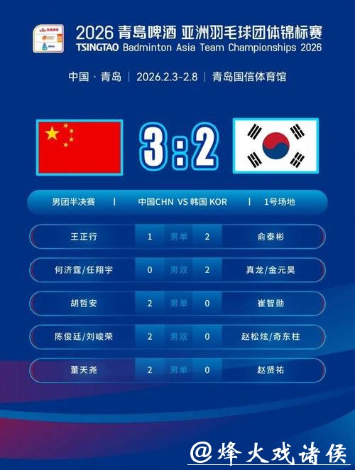 羽毛球亚团赛：国羽男队上演大逆转 击败韩国队晋级决赛