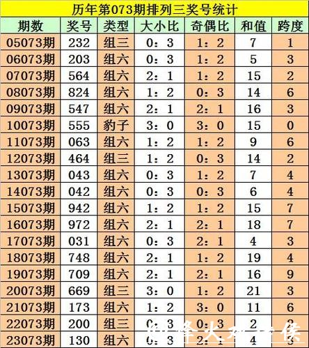 041期大鹏排列三预测奖号:大小分析 041期大鹏排列三预测奖号:大小分析